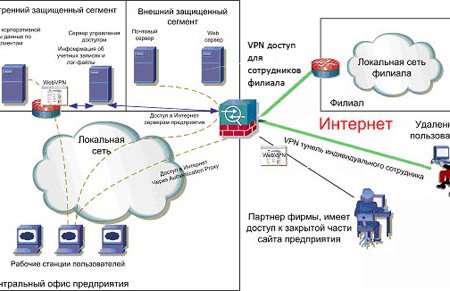     ZigBee